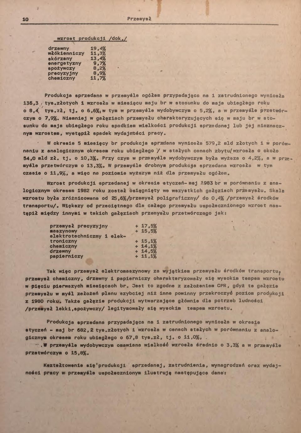 złotych wzrosła w mleslęcu maju r w stosunku do maje uegłego roku o 8,4 tys.zł, tj. o 6,6%jw tym w przemyśle wydoywczym o 5,2%, a w przemyśle przetwórczym o 7,9%.