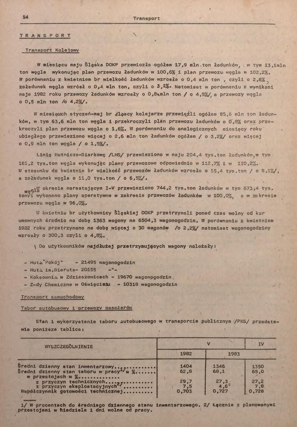 W porównanu z kwetnom r wlelkoóć ładunków wzrosła o 0,4 mn ton, czyl o 2,6%^ załadunek węgla wzrósł o 0*4 mn ton, czyl o 3,%.