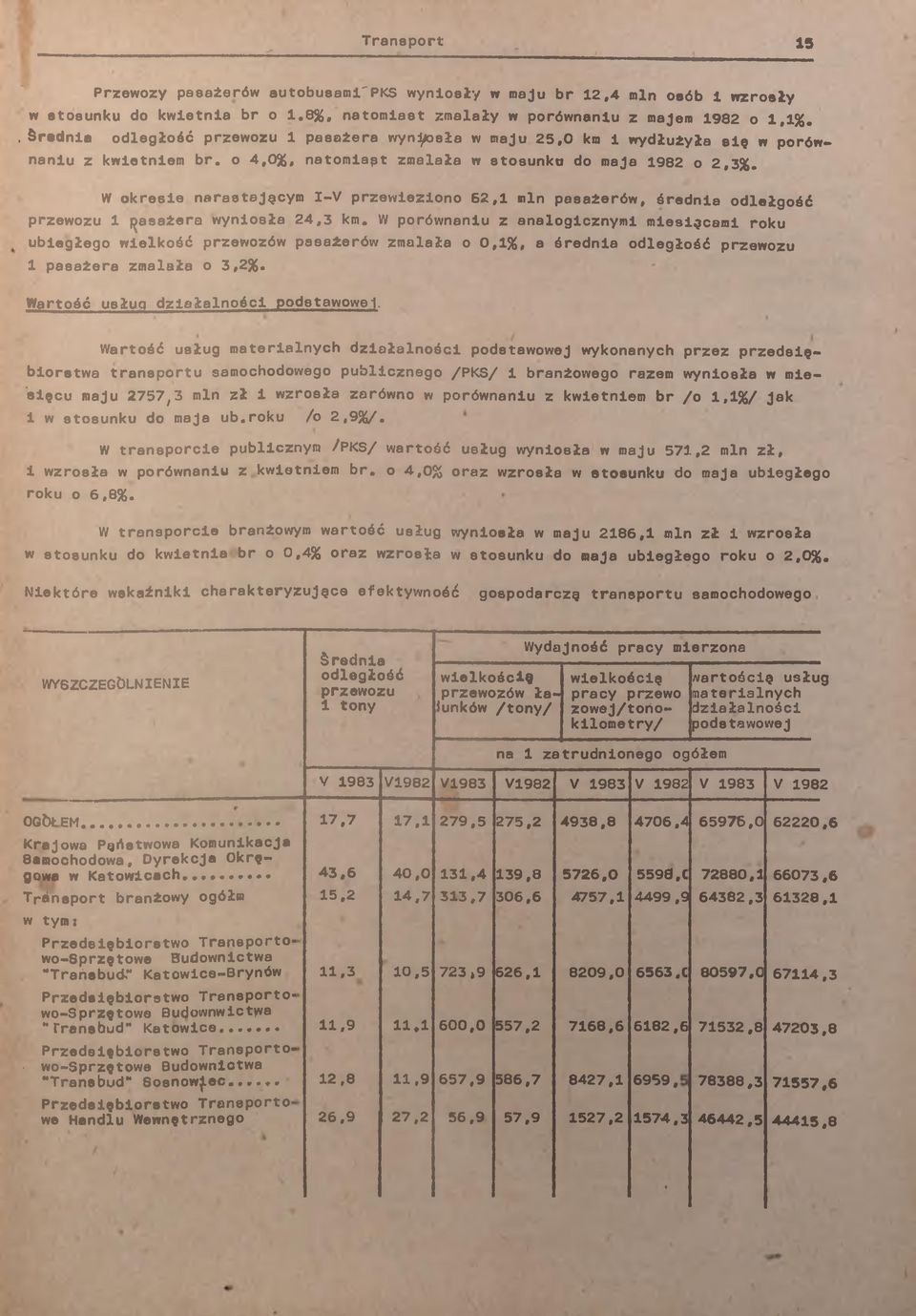 W okrese narastającym -V przewezono 62, mn pasażerów, średna odlełgość przewozu pasażera wynosła 24,3 km.