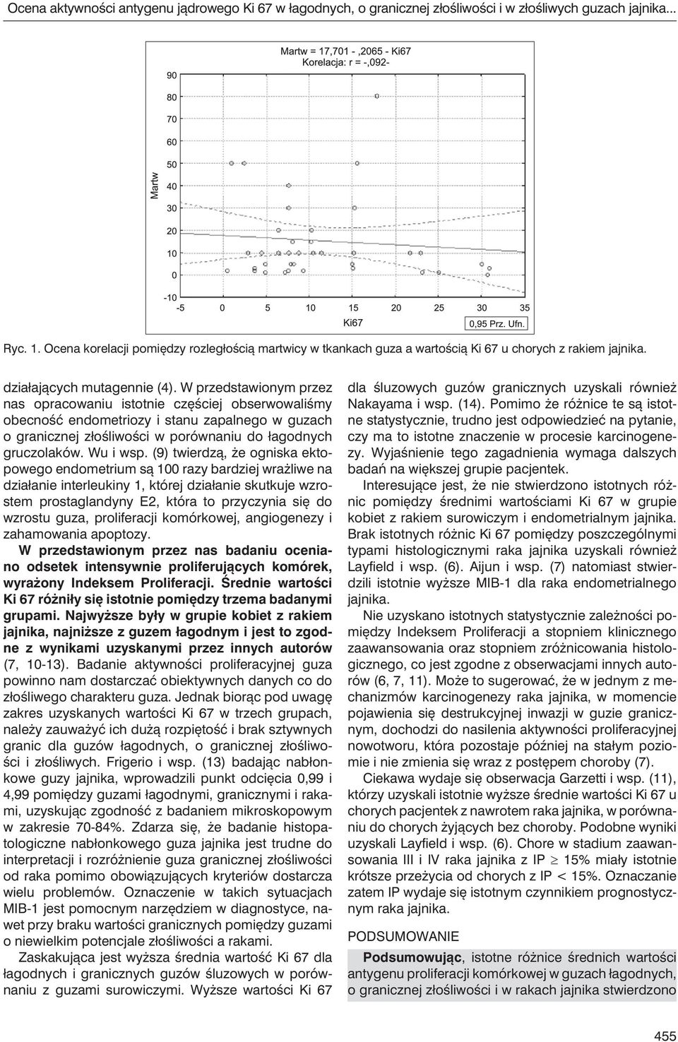 W przedstawionym przez nas opracowaniu istotnie częściej obserwowaliśmy obecność endometriozy i stanu zapalnego w guzach o granicznej złośliwości w porównaniu do łagodnych gruczolaków. Wu i wsp.