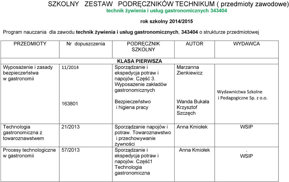 Wyposażenie zakładów gastronomicznych Bezpieczeństwo i higiena pracy Marzanna Zienkiewicz Wanda Bukała Krzysztof Szczęch Wydawnictwa Szkolne i Pedagogiczne Sp. z o.o. Technologia gastronomiczna z towaroznawstwem Procesy technologiczne 21/2013 Sporządzanie napojów i potraw.