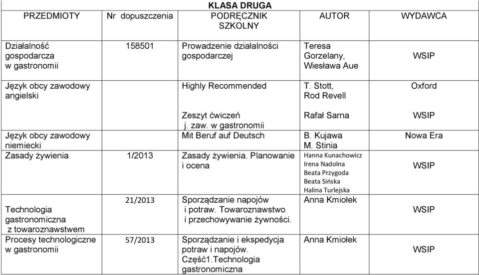 Planowanie i ocena Technologia gastronomiczna z towaroznawstwem Procesy technologiczne 21/2013 Sporządzanie napojów i potraw. Towaroznawstwo i przechowywanie żywności.