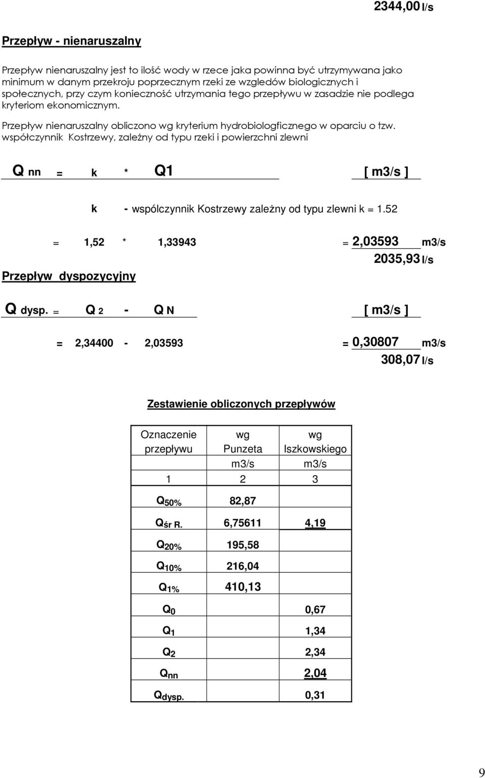 współczynnik Kostrzewy, zależny od typu rzeki i powierzchni zlewni Q nn = k Q1 [ m3/s ] k - wspólczynnik Kostrzewy zależny od typu zlewni k = 1.