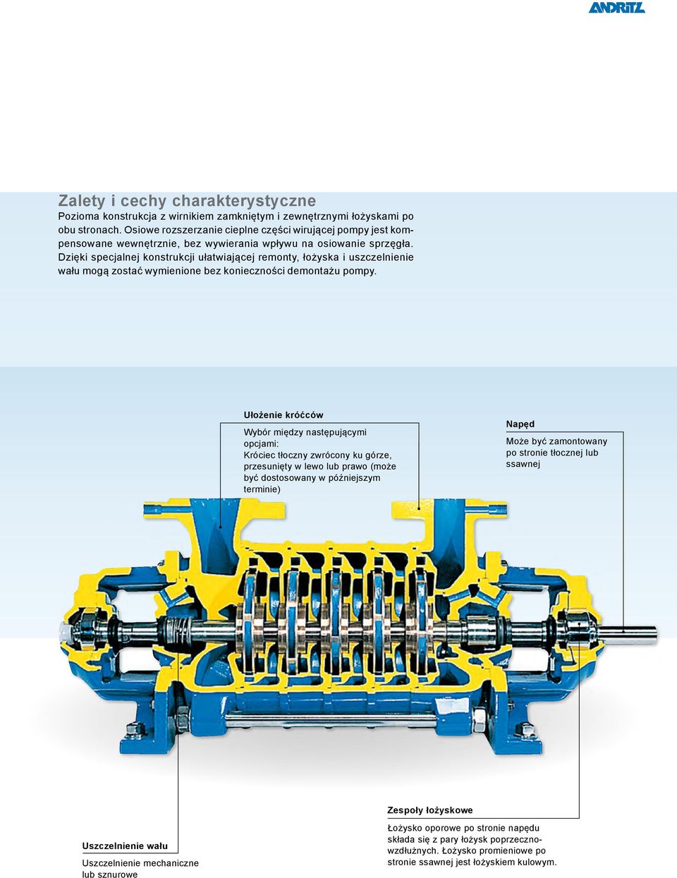 Dzięki specjalnej konstrukcji ułatwiającej remonty, łożyska i uszczelnienie wału mogą zostać wymienione bez konieczności demontażu pompy.
