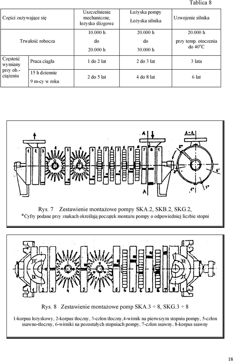 7 Zestawienie montażowe pompy SKA.2, SKB.2, SKG.2, *Cyfry podane przy znakach określają początek montażu pompy o odpowiedniej liczbie stopni Rys. 8 Zestawienie montażowe pomp SKA.
