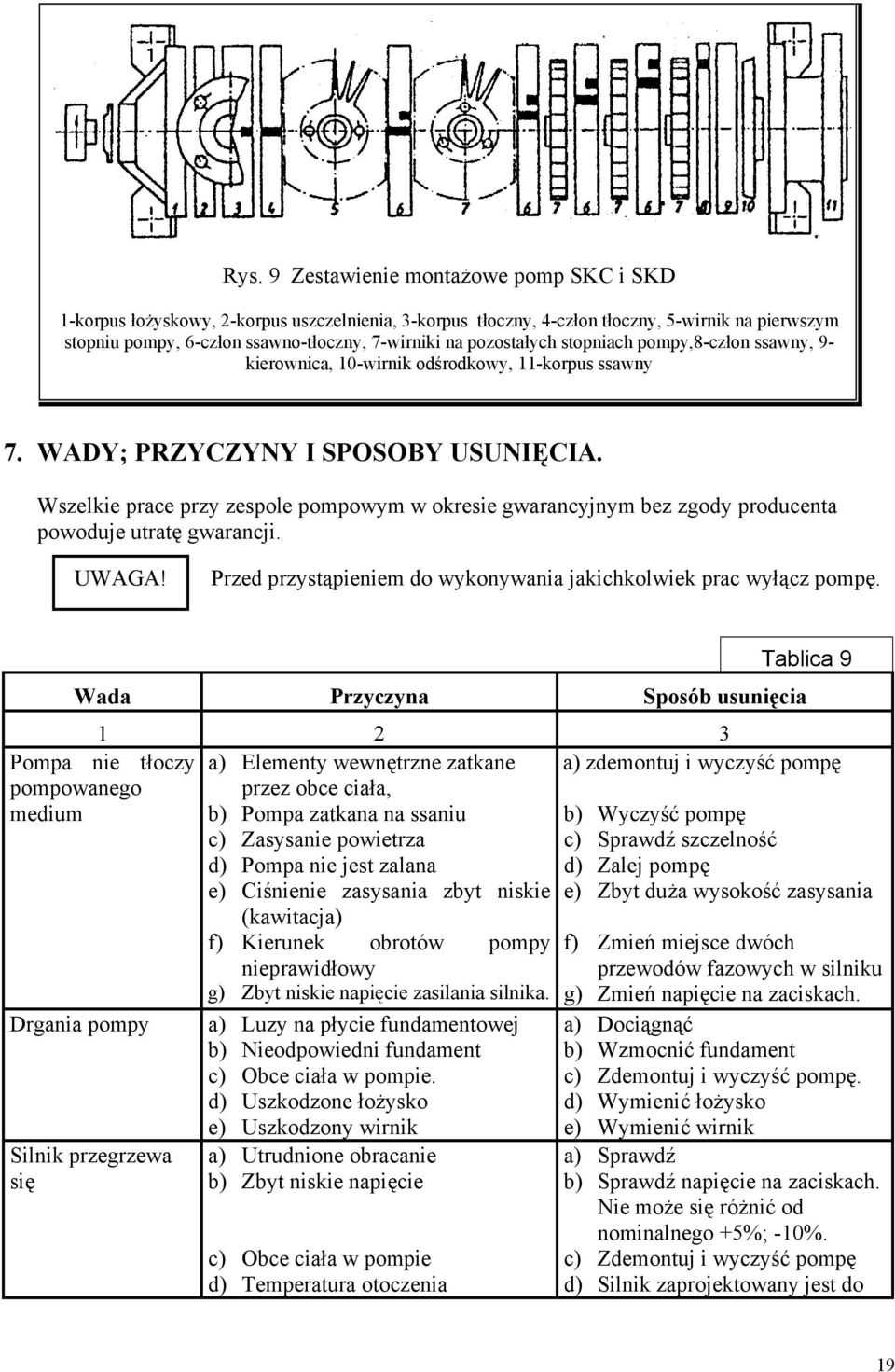 Wszelkie prace przy zespole pompowym w okresie gwarancyjnym bez zgody producenta powoduje utratę gwarancji. Przed przystąpieniem do wykonywania jakichkolwiek prac wyłącz pompę.