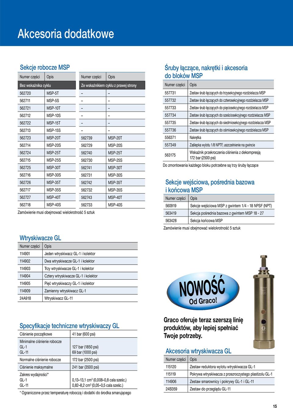 MSP-30S 562726 MSP-35T 562742 MSP-35T 562717 MSP-35S 562732 MSP-35S 562727 MSP-40T 562743 MSP-40T 562718 MSP-40S 562733 MSP-40S Zamówienie musi obejmować wielokrotność 5 sztuk Wtryskiwacze GL Numer