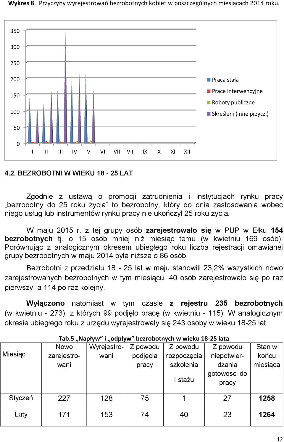 BEZROBOTNI W WIEKU 8-25 LAT Zgodnie z ustawą o promocji zatrudnienia i instytucjach rynku pracy bezrobotny do 25 roku życia to bezrobotny, który do dnia zastosowania wobec niego usług lub