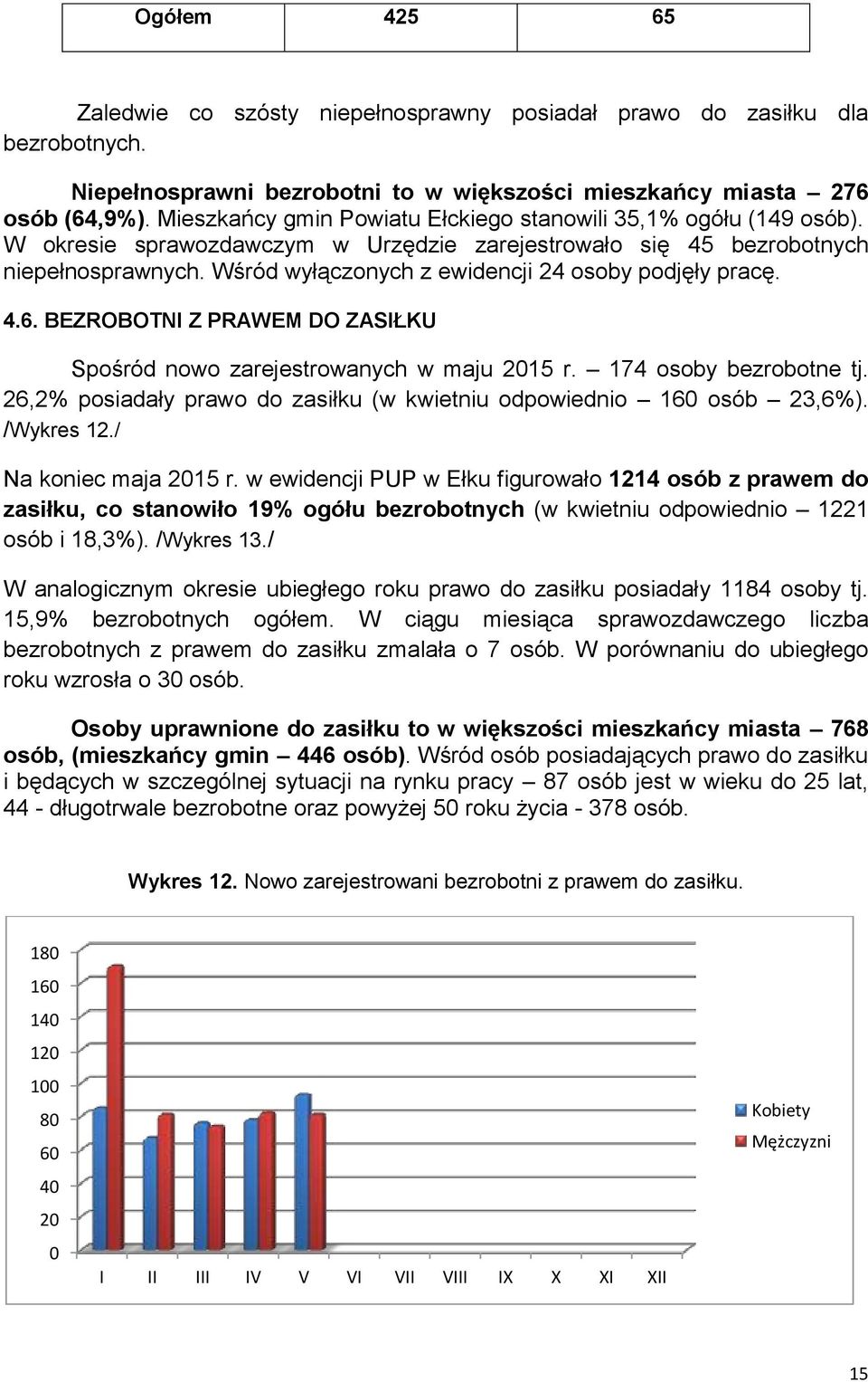 Wśród wyłączonych z ewidencji 24 osoby podjęły pracę. 4.6. BEZROBOTNI Z PRAWEM DO ZASIŁKU Spośród nowo zarejestrowanych w maju 205 r. 74 osoby bezrobotne tj.