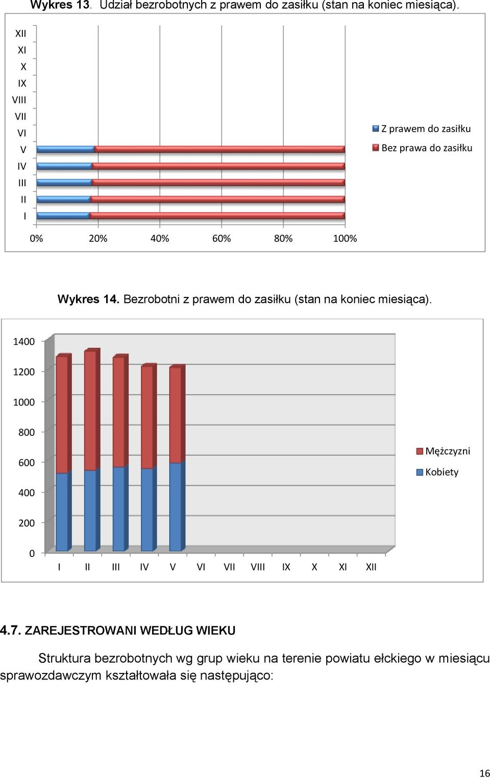 Bezrobotni z prawem do zasiłku (stan na koniec miesiąca).