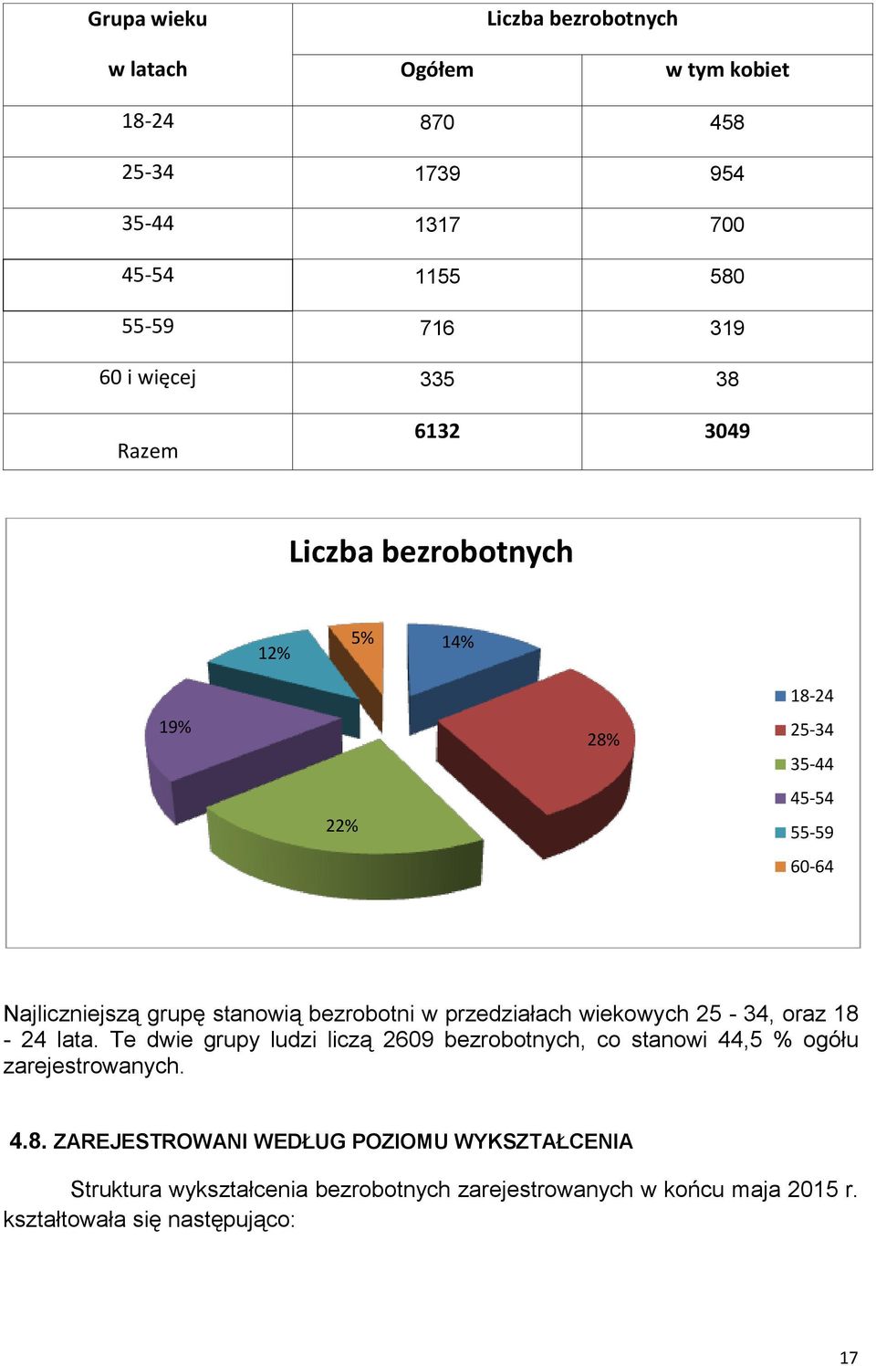 przedziałach wiekowych 25-34, oraz 8-