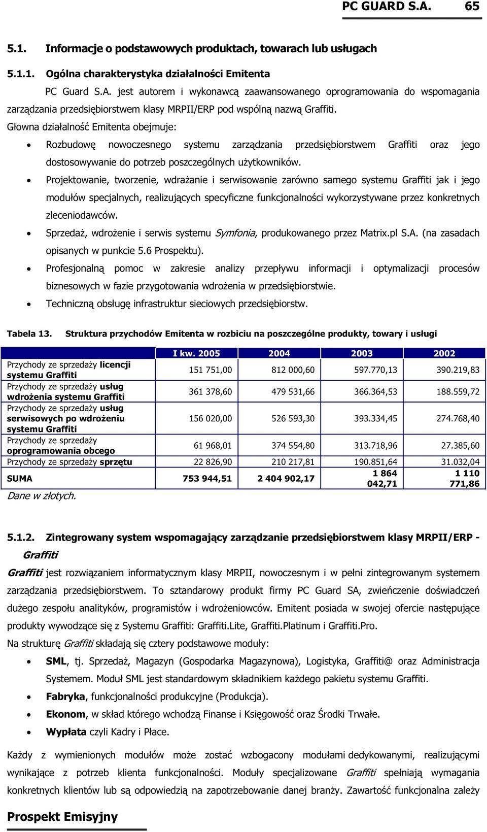 Projektowanie, tworzenie, wdrażanie i serwisowanie zarówno samego systemu Graffiti jak i jego modułów specjalnych, realizujących specyficzne funkcjonalności wykorzystywane przez konkretnych