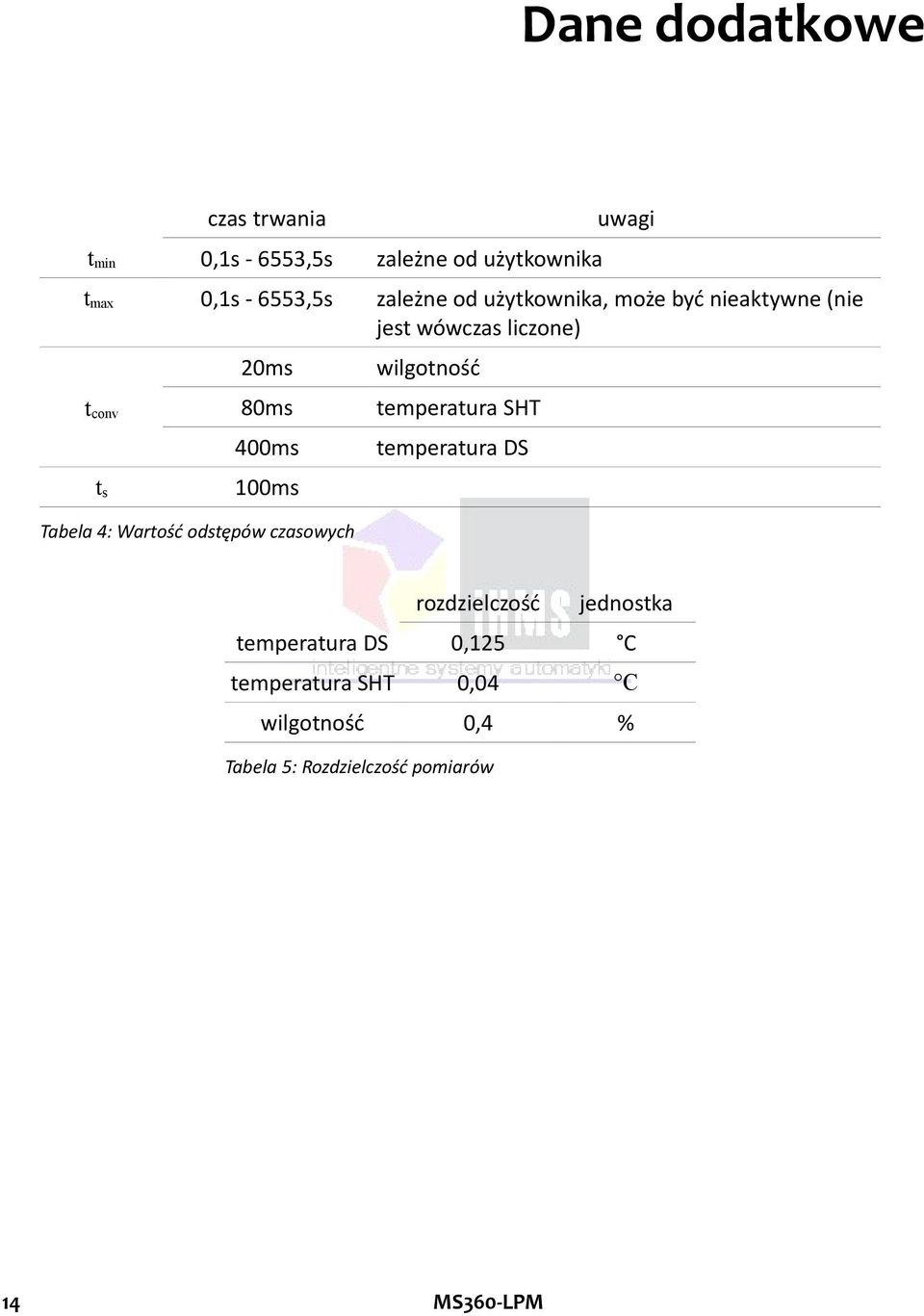 wilgotność 400ms 100ms Tabela 4: Wartość odstępów czasowych temperatura DS rozdzielczość jednostka