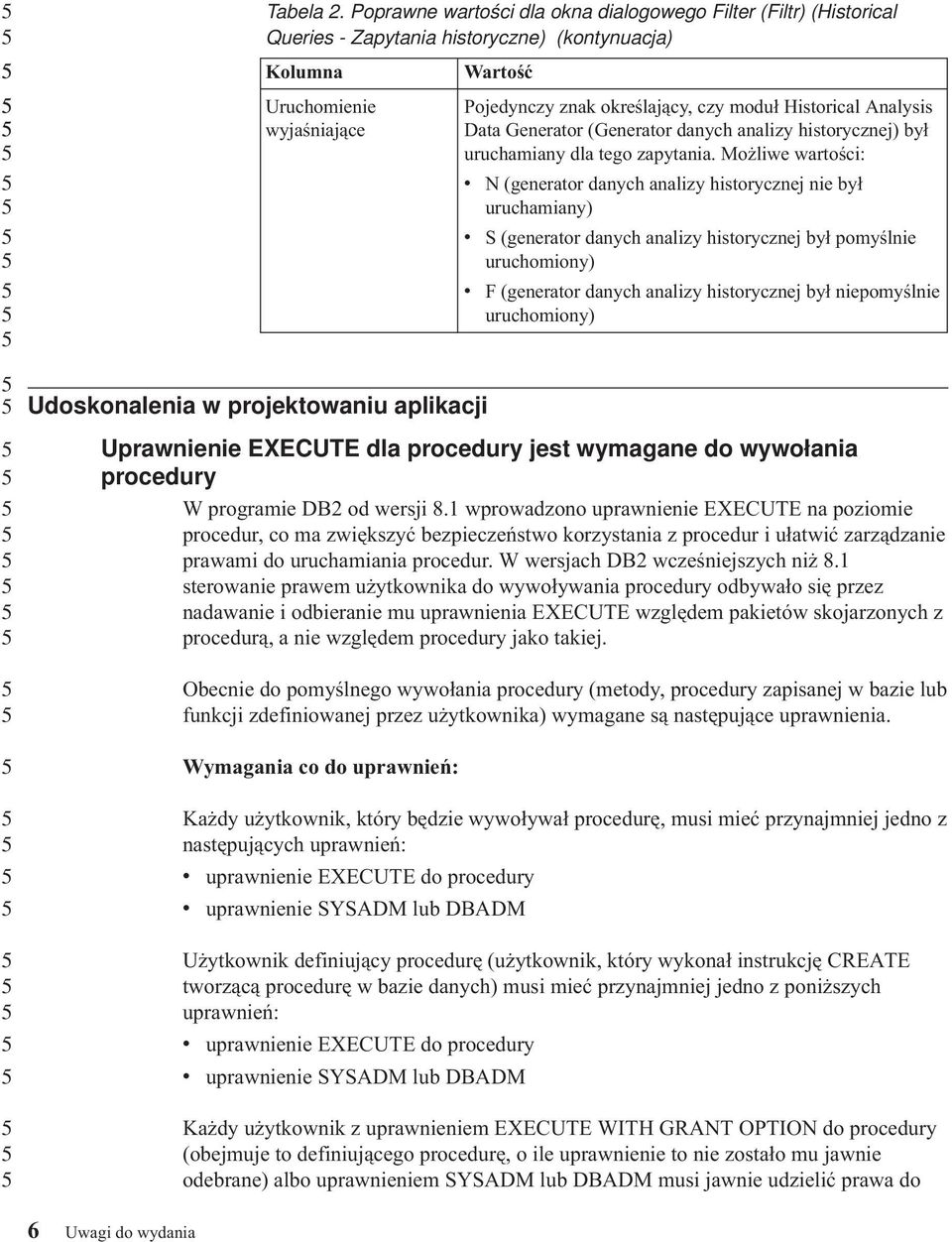 Pojedynczy znak określający, czy moduł Historical Analysis Data Generator (Generator danych analizy historycznej) był uruchamiany dla tego zapytania.