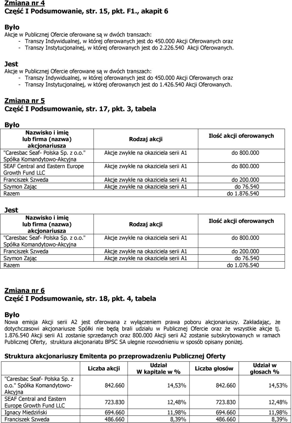 3, tabela SEAF Central and Eastern Europe Akcje zwykłe na okaziciela serii A1 do 800.000 Growth Fund LLC Razem do 1.876.540 Razem do 1.076.