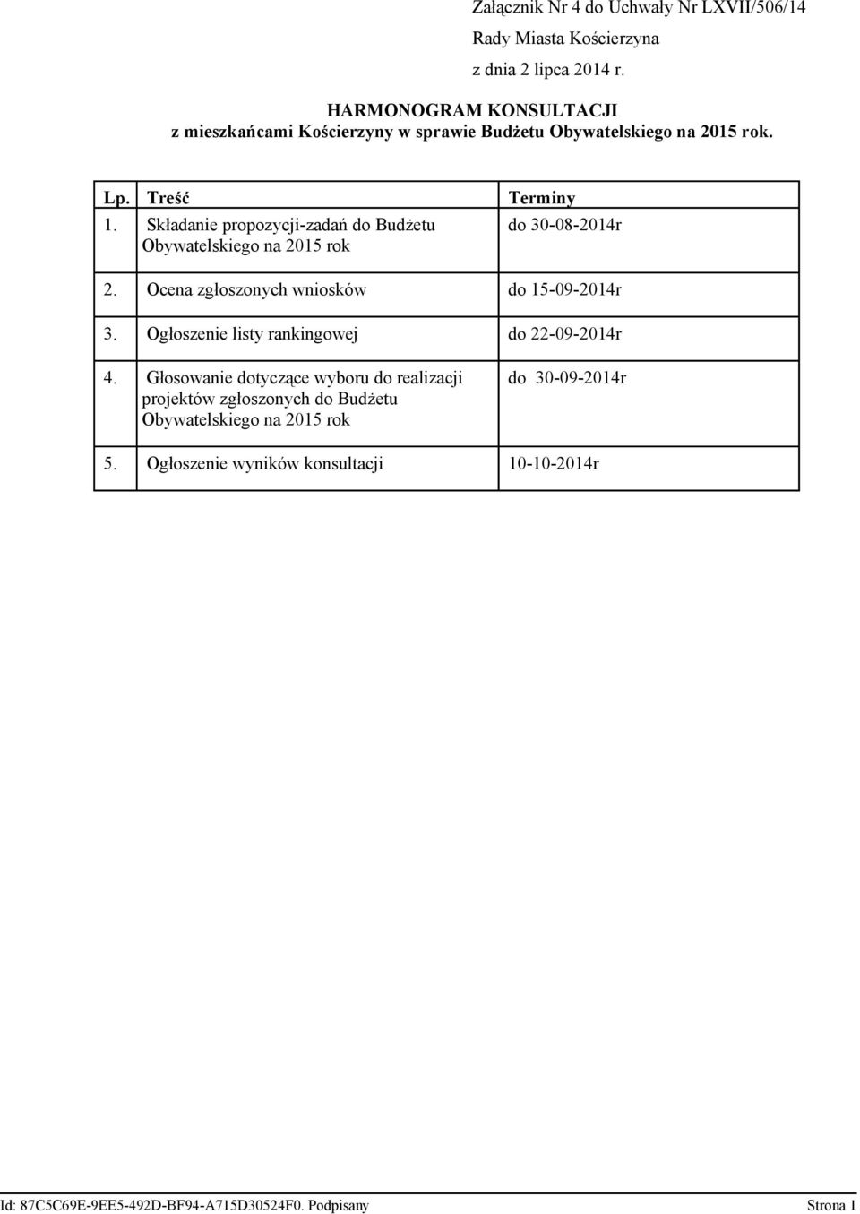 Składanie propozycji-zadań do Budżetu Obywatelskiego na 2015 rok do 30-08-2014r 2. Ocena zgłoszonych wniosków do 15-09-2014r 3.