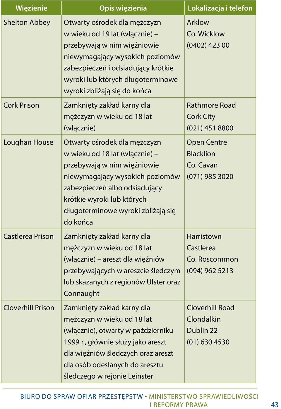 mężczyzn w wieku od 18 lat (włącznie) przebywają w nim więźniowie niewymagający wysokich poziomów zabezpieczeń albo odsiadujący krótkie wyroki lub których długoterminowe wyroki zbliżają się do końca