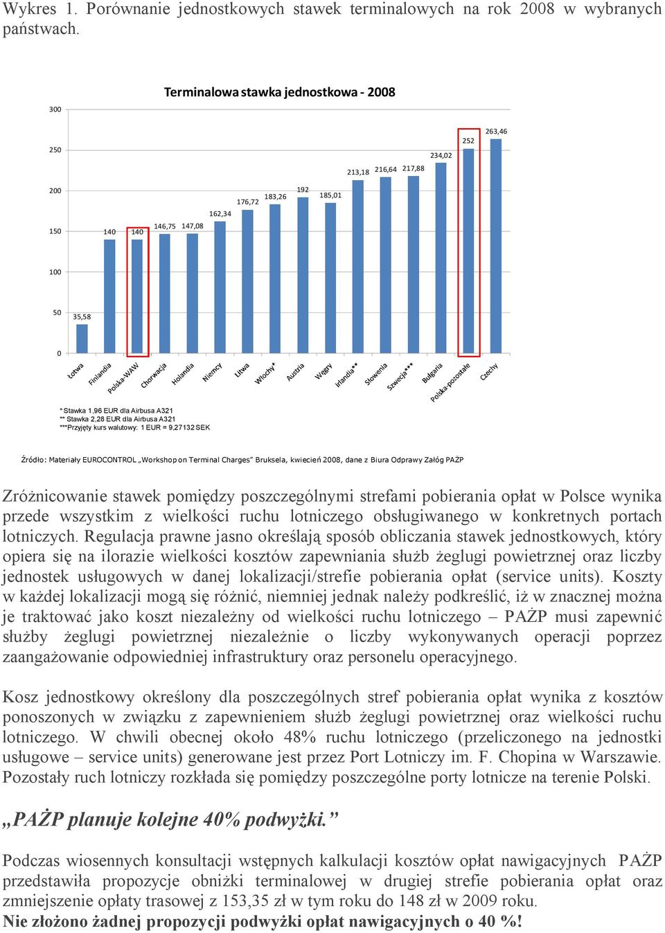 Stawka 2,28 EUR dla Airbusa A321 ***Przyjęty kurs walutowy: 1 EUR = 9,27132 SEK Źródło: Materiały EUROCONTROL Workshopon Terminal Charges Bruksela, kwiecień 2008, dane z Biura Odprawy Załóg PAŻP