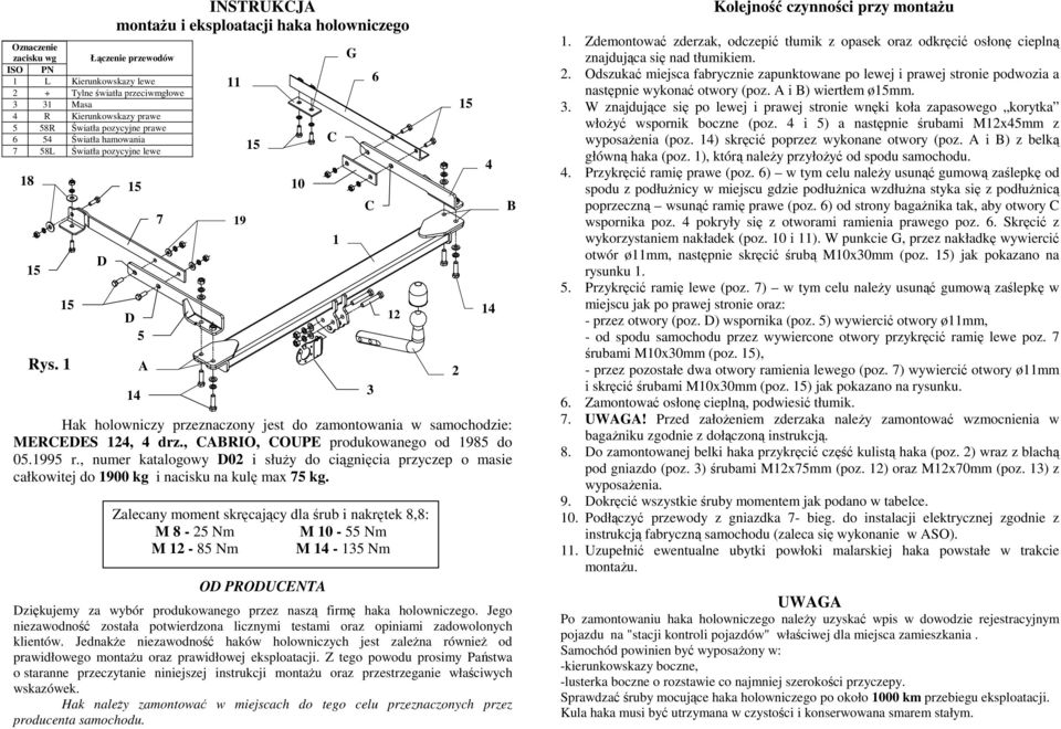 , ABRIO, OUPE produkowanego od 1985 do 05.1995 r., numer katalogowy D02 i słuŝy do ciągnięcia przyczep o masie całkowitej do 1900 kg i nacisku na kulę max 75 kg.