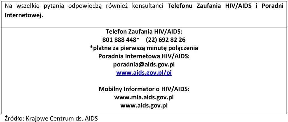 AIDS Telefon Zaufania HIV/AIDS: 801 888 448* (22) 692 82 26 *płatne za pierwszą minutę