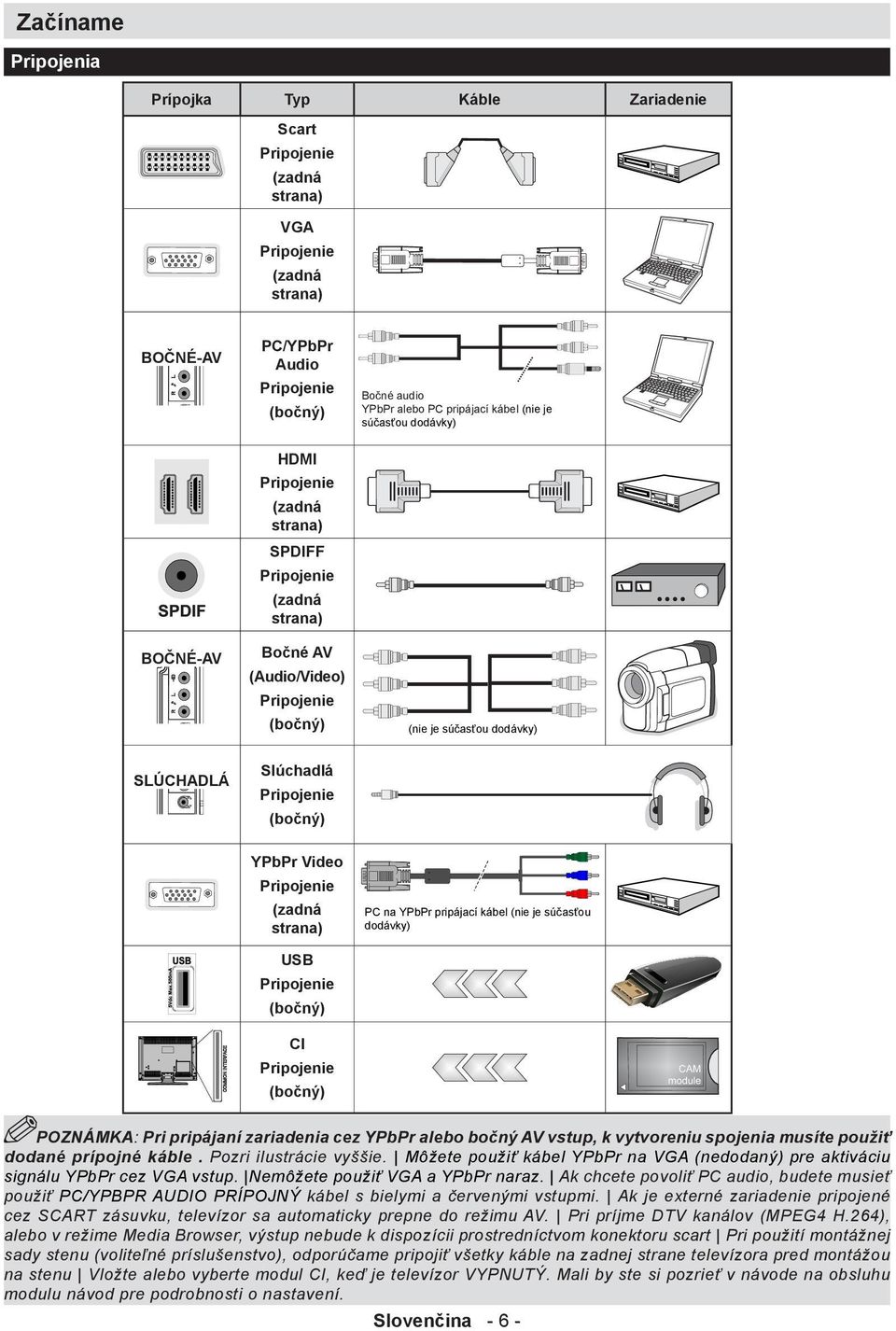 (bočný) YPbPr Video Pripojenie (zadná strana) PC na YPbPr pripájací kábel (nie je súčasťou dodávky) USB Pripojenie (bočný) CI Pripojenie CAM module (bočný) POZNÁMKA: Pri pripájaní zariadenia cez