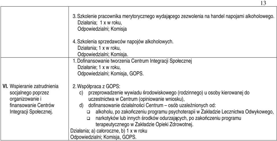 Dofinansowanie tworzenia Centrum Integracji Społecznej Działanie; 1 x w roku, Odpowiedzialni; Komisja, GOPS. 4 2.