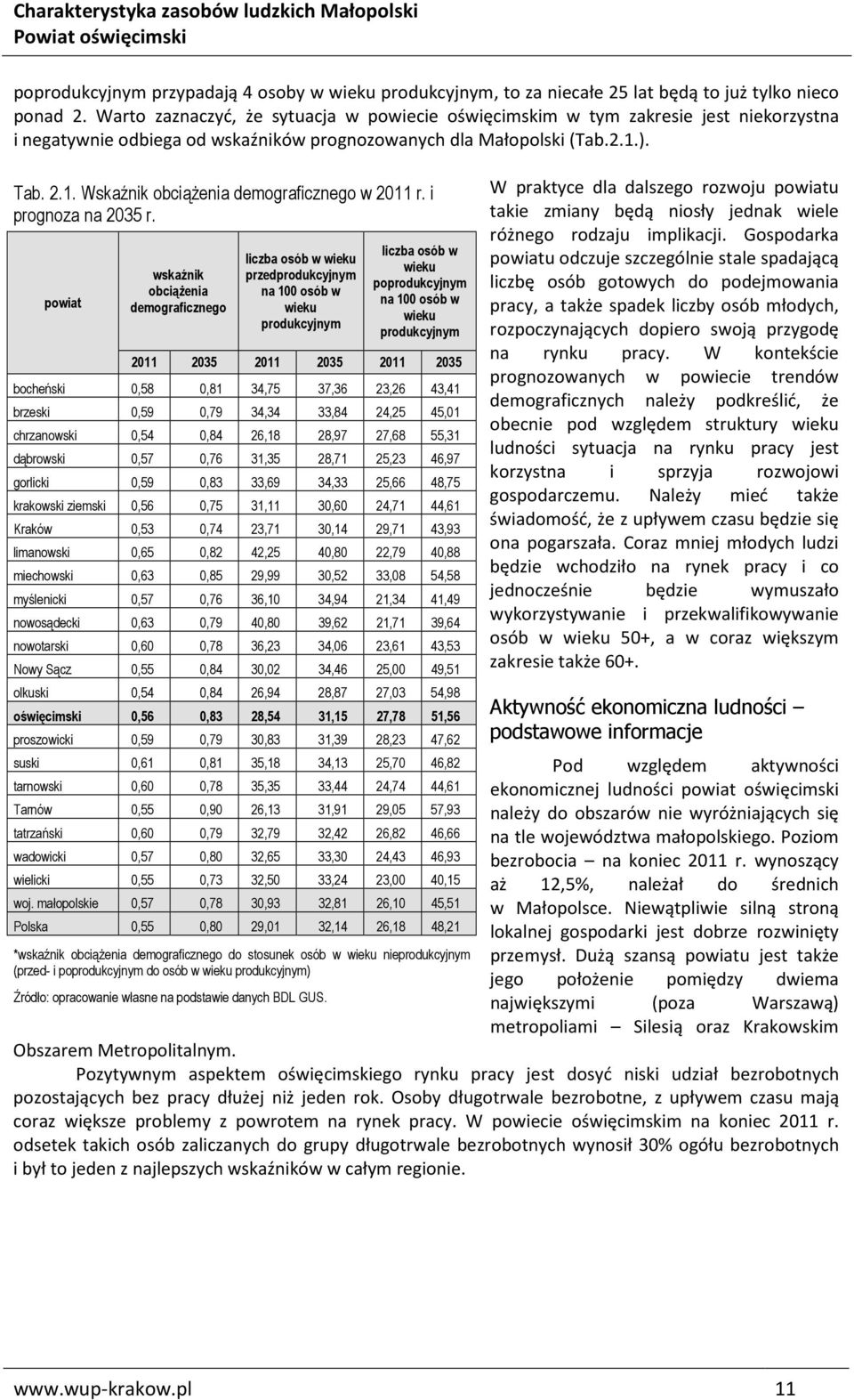 ). Tab. 2.1. Wskaźnik obciążenia demograficznego w 2011 r. i prognoza na 2035 r.