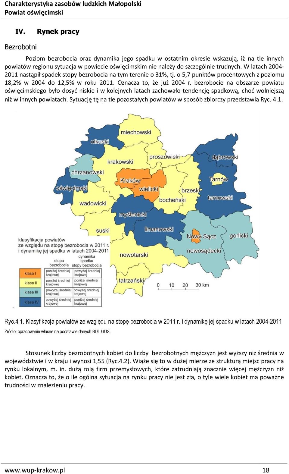 bezrobocie na obszarze powiatu oświęcimskiego było dosyć niskie i w kolejnych latach zachowało tendencję spadkową, choć wolniejszą niż w innych powiatach.