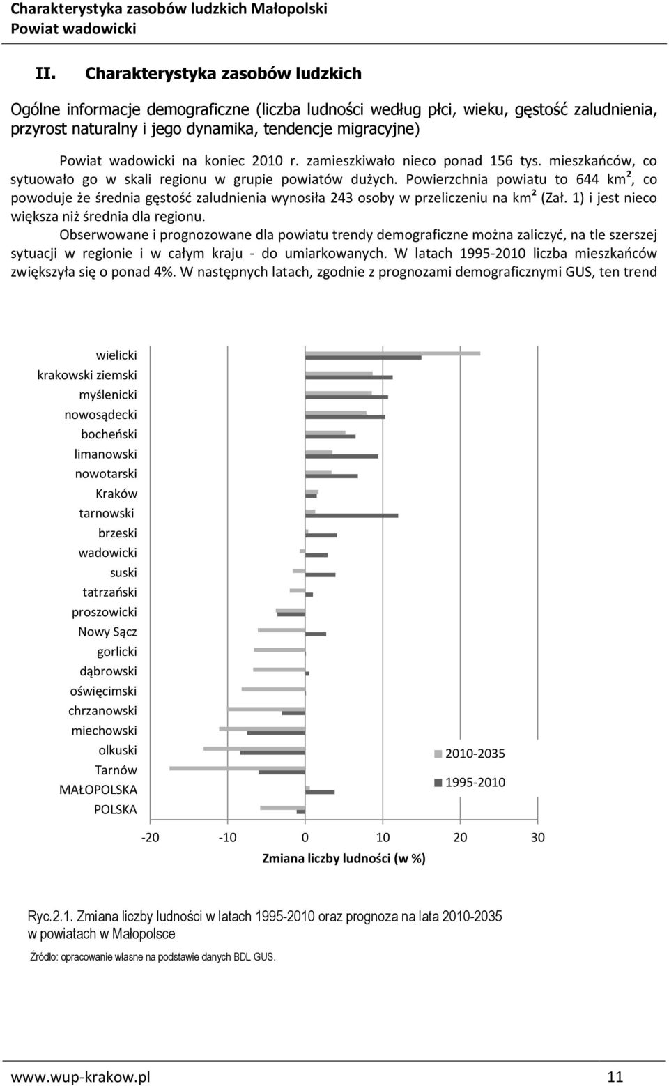 Powierzchnia powiatu to 644 km 2, co powoduje że średnia gęstość zaludnienia wynosiła 243 osoby w przeliczeniu na km 2 (Zał. 1) i jest nieco większa niż średnia dla regionu.