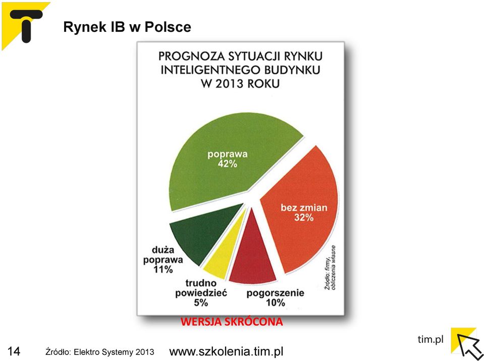 Źródło: