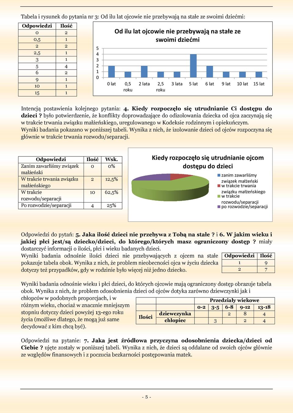 było potwierdzenie, że konflikty doprowadzające do odizolowania dziecka od ojca zaczynają się w trakcie trwania związku małżeńskiego, uregulowanego w Kodeksie rodzinnym i opiekuńczym.