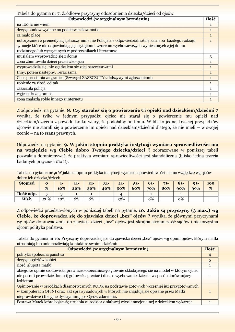 rodzinnego lub wyczytanych w podręcznikach i literaturze musiałem wyprowadzić się z domu 3 zona zbuntowala dzieci przeciwko ojcu wyprowadziła się, nie zgadzałem się z jej oszczerstwami Inny, potem