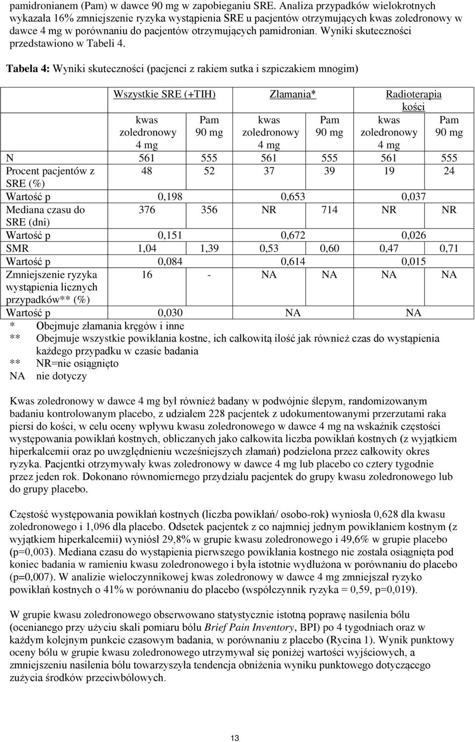 Wyniki skuteczności przedstawiono w Tabeli 4.