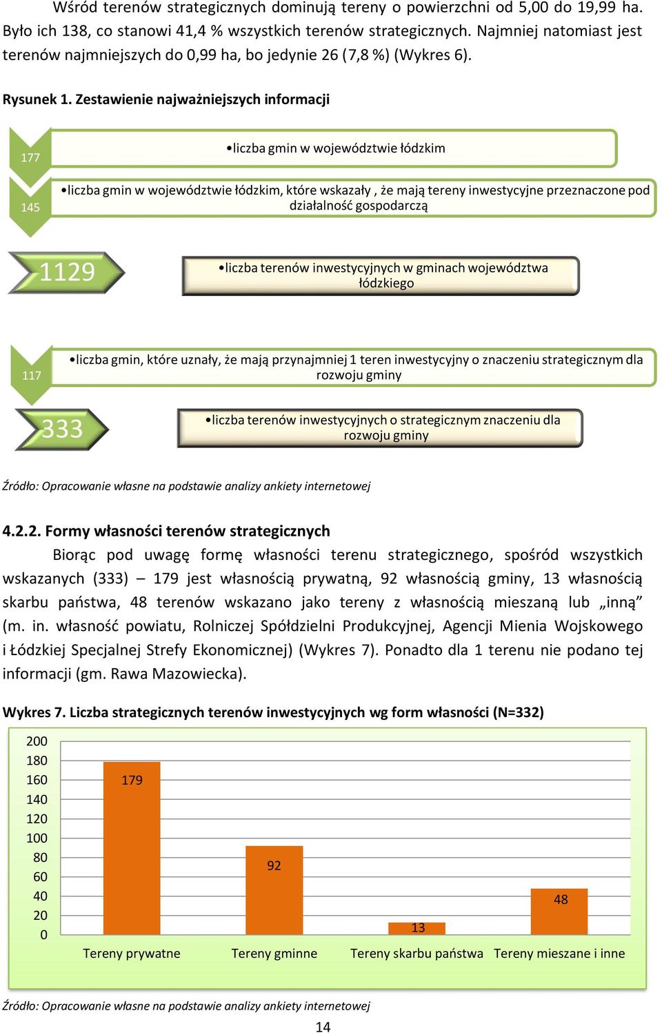 Zestawienie najważniejszych informacji 177 145 liczba gmin w województwie łódzkim liczba gmin w województwie łódzkim, które wskazały, że mają tereny inwestycyjne przeznaczone pod działalność