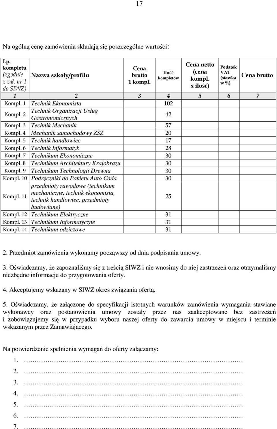 4 Mechanik samochodowy ZSZ 20 Kompl. 5 Technik handlowiec 17 Kompl. 6 Technik Informatyk 28 Kompl. 7 Technikum Ekonomiczne 30 Kompl. 8 Technikum Architektury Krajobrazu 30 Kompl.