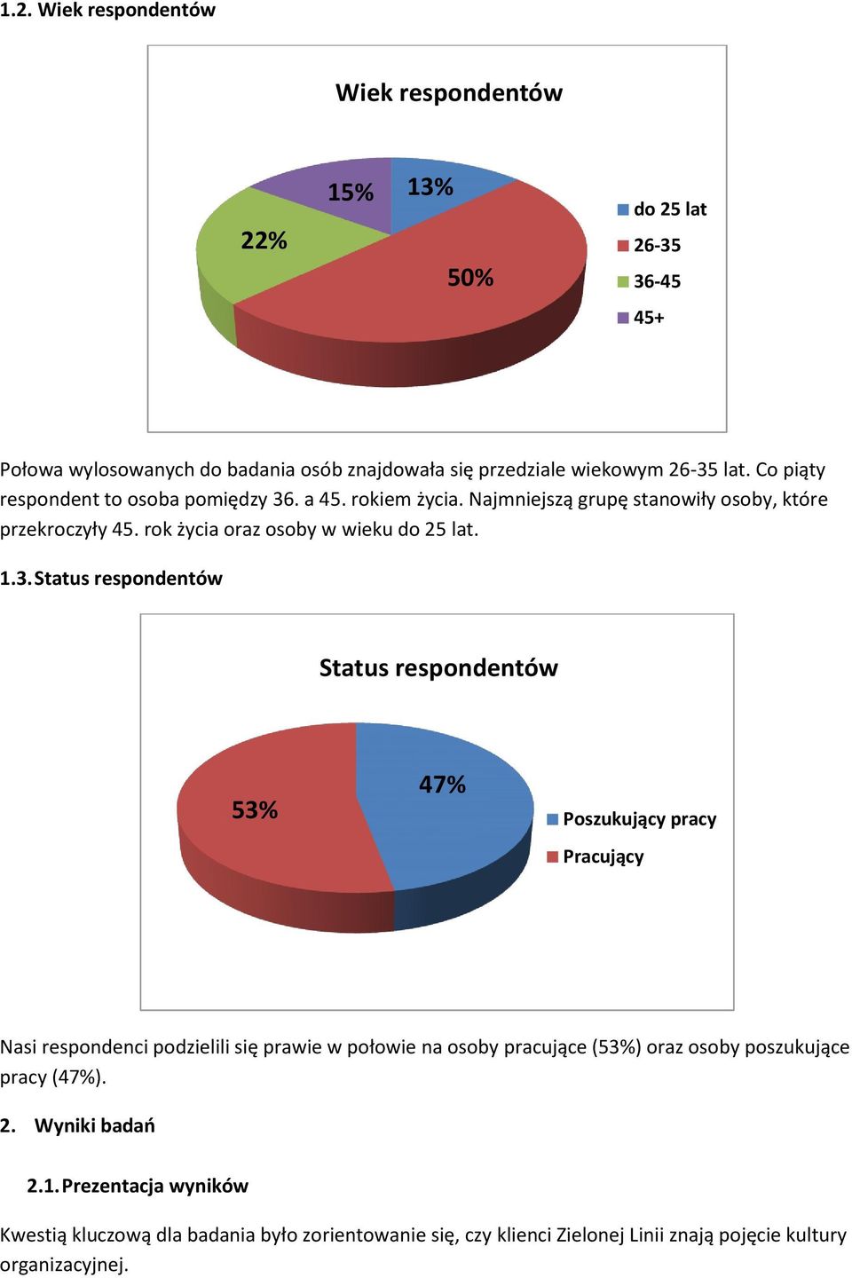 . a 45. rokiem życia. Najmjszą grupę stanowiły osoby, które przekroczyły 45. rok życia oraz osoby w wieku do 25 lat. 1.3.