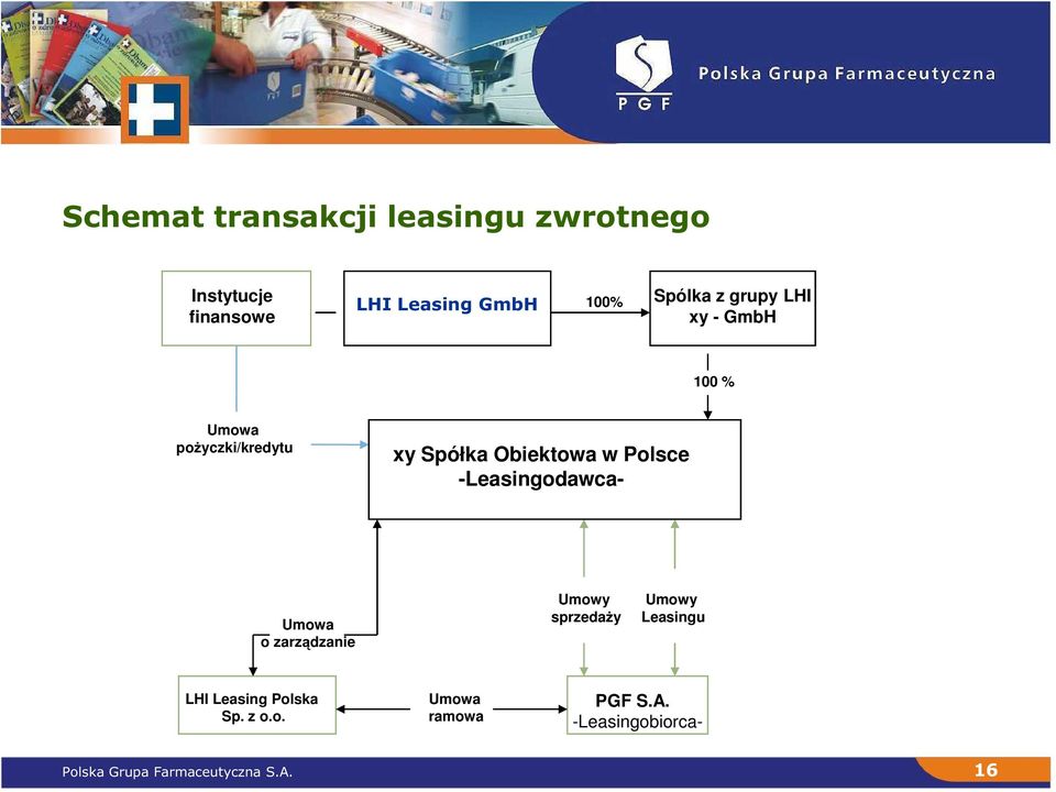 Polsce -Leasingodawca- Umowa o zarządzanie Umowy sprzedaŝy Umowy Leasingu LHI