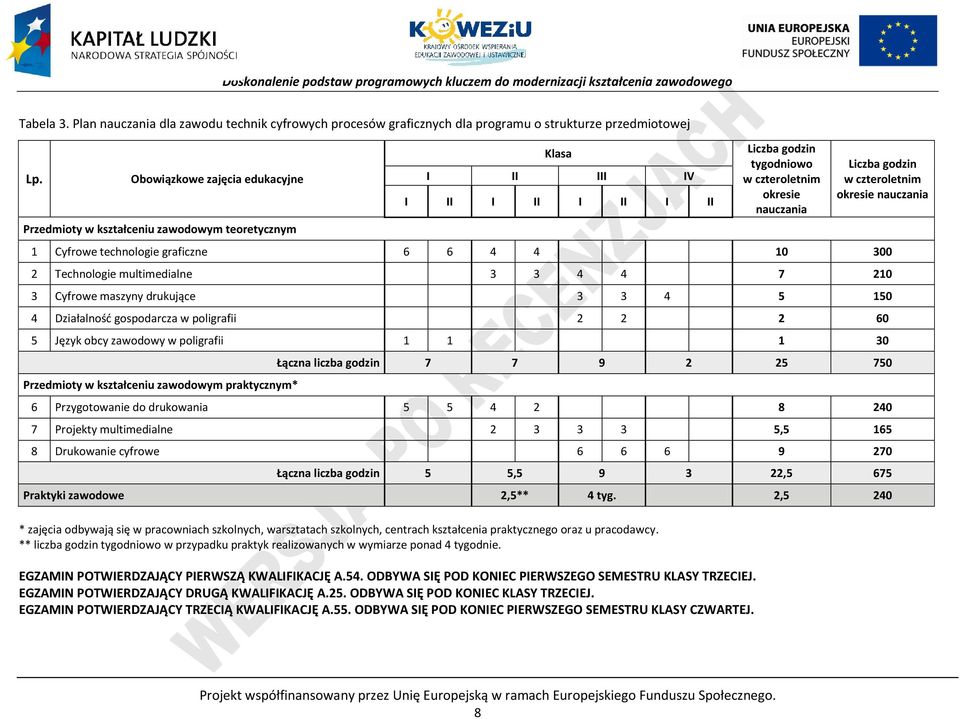 czteroletnim okresie nauczania 1 yfrowe technologie graficzne 6 6 4 4 10 300 2 Technologie multimedialne 3 3 4 4 7 210 3 yfrowe maszyny drukujące 3 3 4 5 150 4 Działalność gospodarcza w poligrafii 2