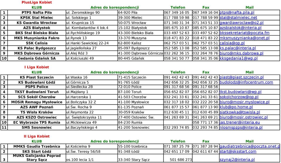 Kombatantów 4 lok.4 15-102 Białystok 085 675 10 87 085 675 10 87 azsbialstok@interia.pl 5 BKS Stal Bielsko Biała ul.
