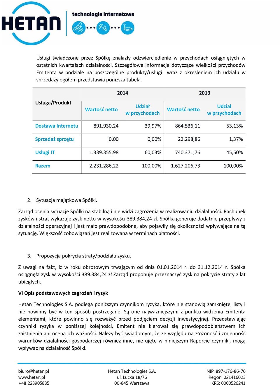 Usługa/Produkt Wartość netto 2014 2013 Udział w przychodach Wartość netto Udział w przychodach Dostawa Internetu 891.930,24 39,97% 864.536,11 53,13% Sprzedaż sprzętu 0,00 0,00% 22.