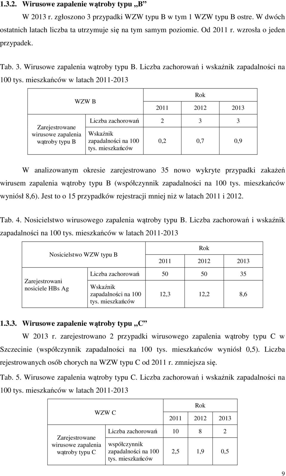 mieszkańców w latach 2011-2013 WZW B Rok 2011 2012 2013 Zarejestrowane wirusowe zapalenia wątroby typu B Liczba zachorowań 2 3 3 Wskaźnik zapadalności na 100 tys.