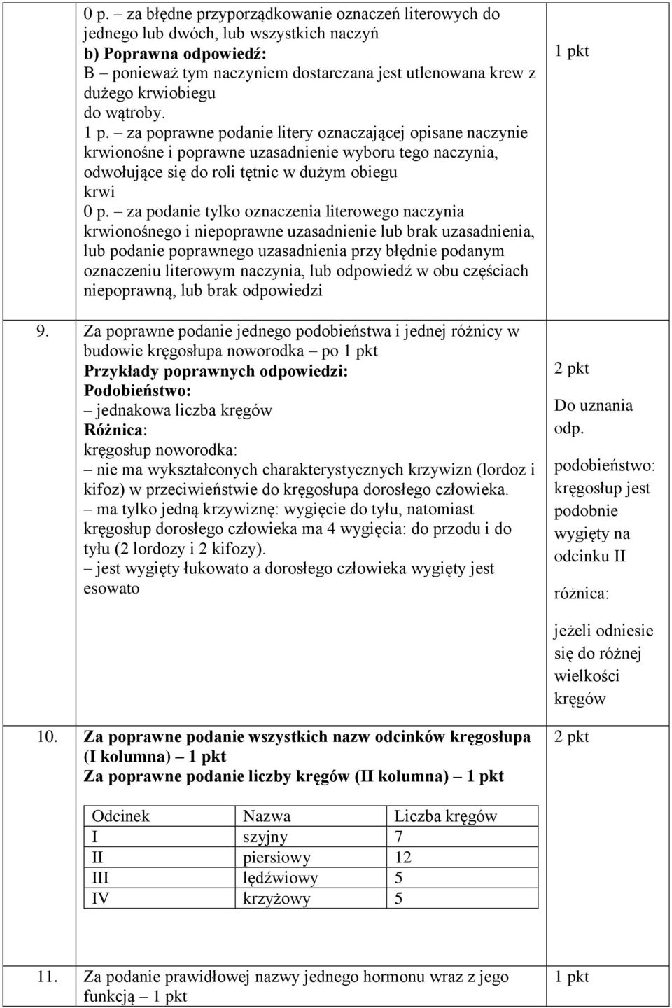 za podanie tylko oznaczenia literowego naczynia krwionośnego i niepoprawne uzasadnienie lub brak uzasadnienia, lub podanie poprawnego uzasadnienia przy błędnie podanym oznaczeniu literowym naczynia,