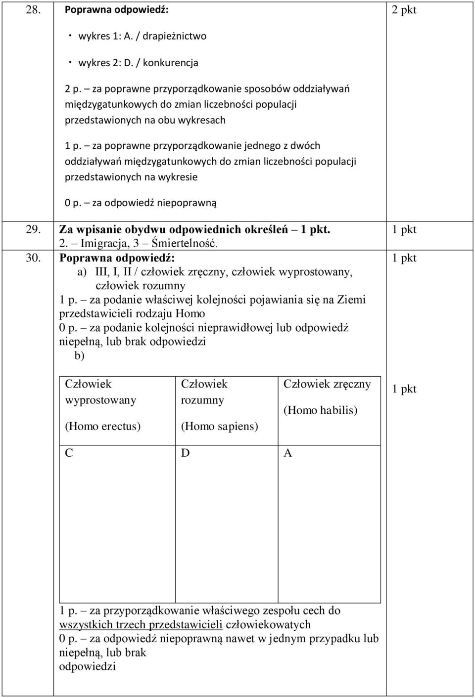 za poprawne przyporządkowanie jednego z dwóch oddziaływao międzygatunkowych do zmian liczebności populacji przedstawionych na wykresie 0 p. za odpowiedź niepoprawną 29.