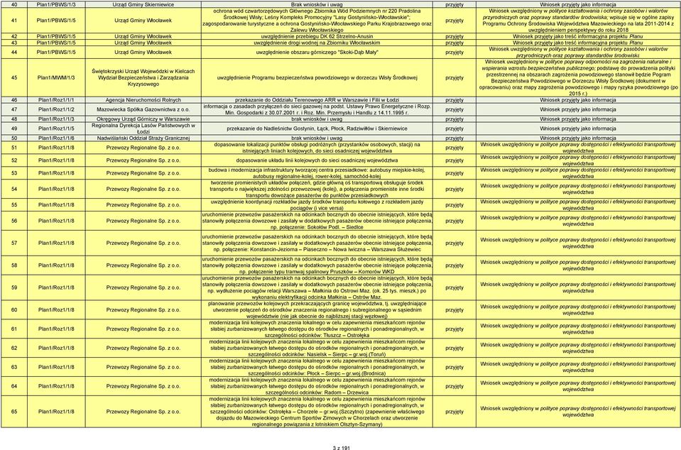 ochrona Gostynińsko-Włocławskiego Parku Krajobrazowego oraz Programu Ochrony Środowiska Województwa Mazowieckiego na lata 2011-2014 z Zalewu Włocławskiego uwzględnieniem perspektywy do roku 2018 42