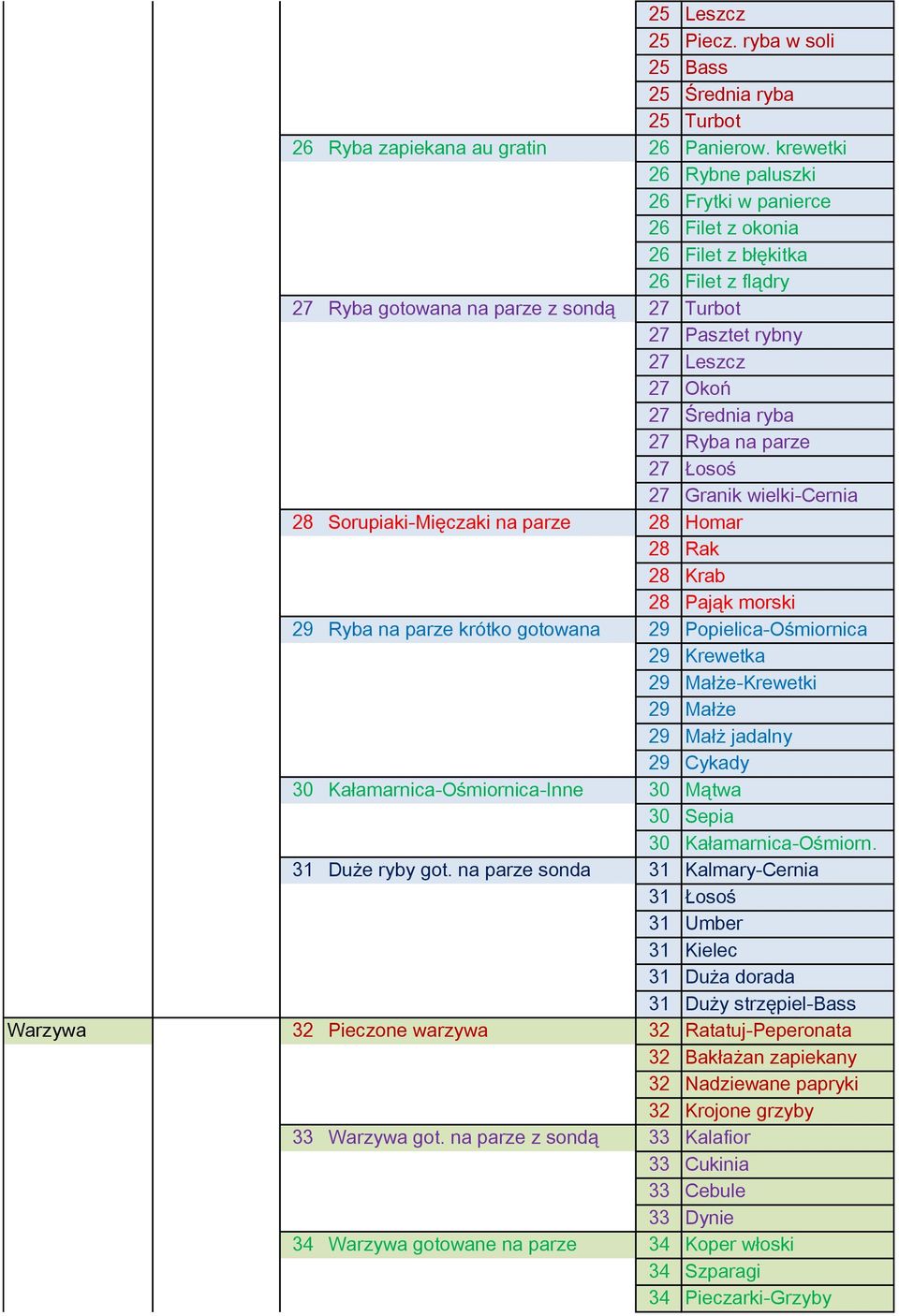 27 Ryba na parze 27 Łosoś 27 Granik wielki-cernia 28 Sorupiaki-Mięczaki na parze 28 Homar 28 Rak 28 Krab 28 Pająk morski 29 Ryba na parze krótko gotowana 29 Popielica-Ośmiornica 29 Krewetka 29