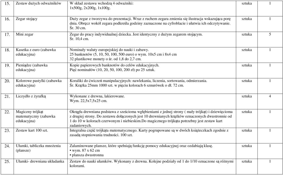 Mini zegar Zegar do pracy indywidualnej dziecka. Jest identyczny z duŝym zegarem stojącym. Śr. 10,4 cm. sztuka 5 18. Kasetka z euro (zabawka edukacyjna) 19. Pieniądze (zabawka edukacyjna) 20.
