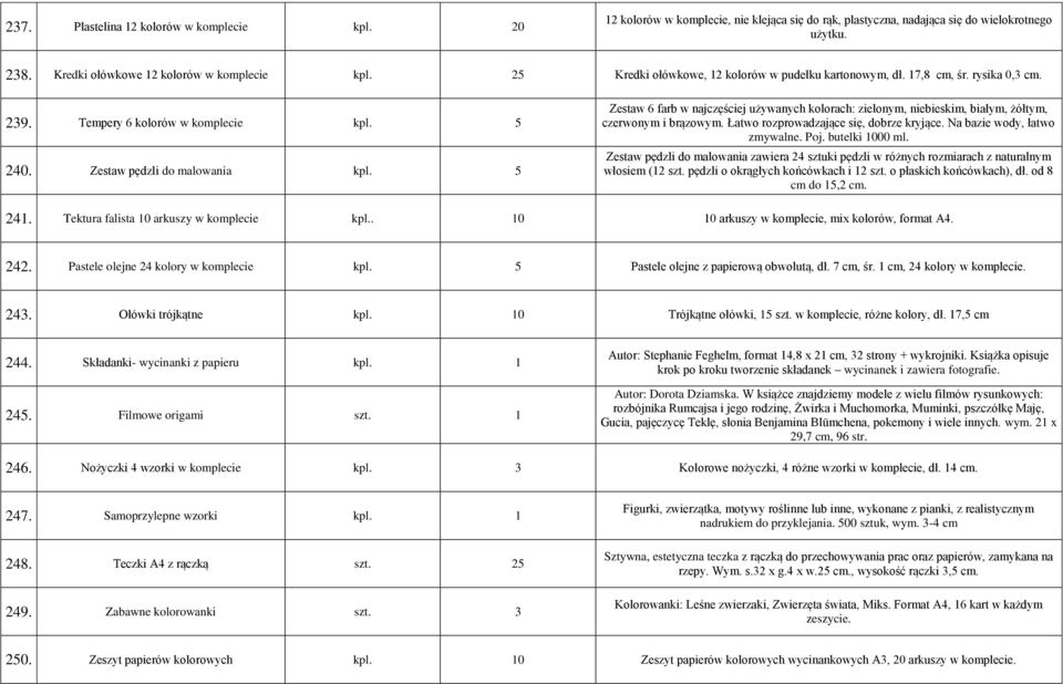 5 Zestaw 6 farb w najczęściej używanych kolorach: zielonym, niebieskim, białym, żółtym, czerwonym i brązowym. Łatwo rozprowadzające się, dobrze kryjące. Na bazie wody, łatwo zmywalne. Poj.