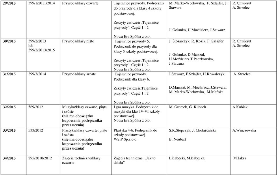 Podręcznik dla klasy 6. Zeszyty ćwiczeń Tajemnice przyrody. Część 1 i 2. M. Marko-Worłowska, F. Szlajfer, J. Stawarz J. Golanko, U.Moździerz, J.Stawarz J. Ślósarczyk, R. Kozik, F. Szlajfer J.