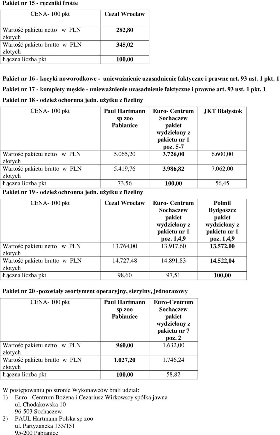 065,20 3.726,00 6.600,00 5.419,76 3.986,82 7.062,00 Łączna liczba pkt 73,56 100,00 56,45 Pakiet nr 19 - odzieŝ ochronna jedn. uŝytku z fizeliny Euro- Centrum u nr 1 poz.