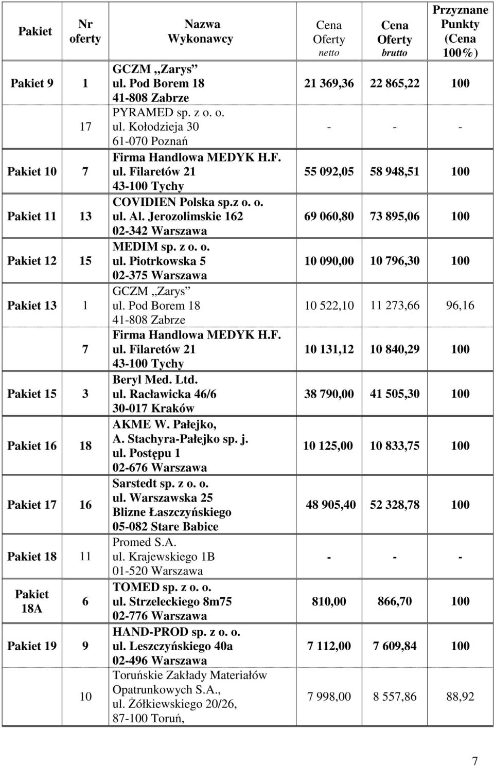 F. ul. Filaretów 21 Beryl Med. Ltd. ul. Racławicka 46/6 30-017 Kraków AKME W. Pałejko, A. Stachyra-Pałejko sp. j. ul. Postępu 1 02-676 Warszawa Sarstedt sp. z o. o. ul. Warszawska 25 Blizne Łaszczyńskiego 05-082 Stare Babice Promed S.